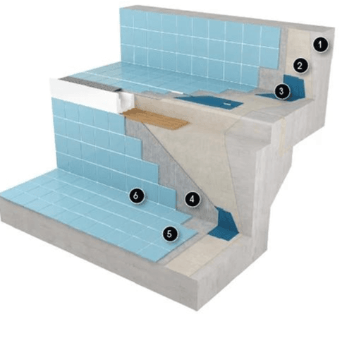 Basement pool RCC construction and waterproofing