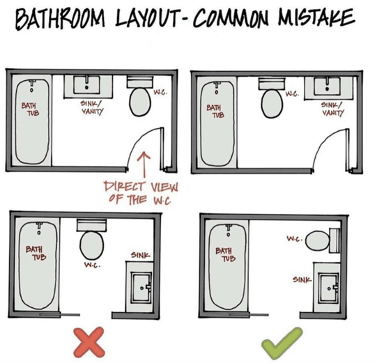 How to Choose the Perfect Vanity and Wash Basin: Design, Location & Plumbing Guide
